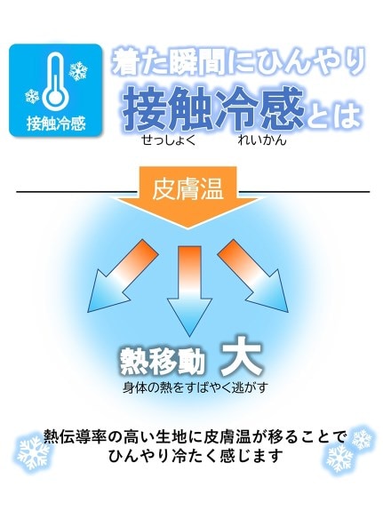 超冷感スーパー　ウエスト折り返し10分丈レギンス(接触冷感・吸汗速乾・UVカット）（レギンス・スパッツ・トレンカ）SMILELAND（インナー・下着）（スマイルランド（インナー・シタギ））  22