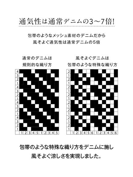 大きいサイズ 風通る股ずれしにくいメッシュデニムストレートパンツ（もっともっとゆったり太もも）（股下73ｃｍ）（デニムパンツ・ジーンズ）SMILELAND（スマイルランド (Lー10L)）  10