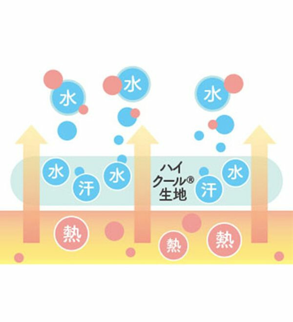 【汗かきさん必見!】<カップ付>涼感サラッと快適汗取りタンクトップインナー<さらりラボ>21