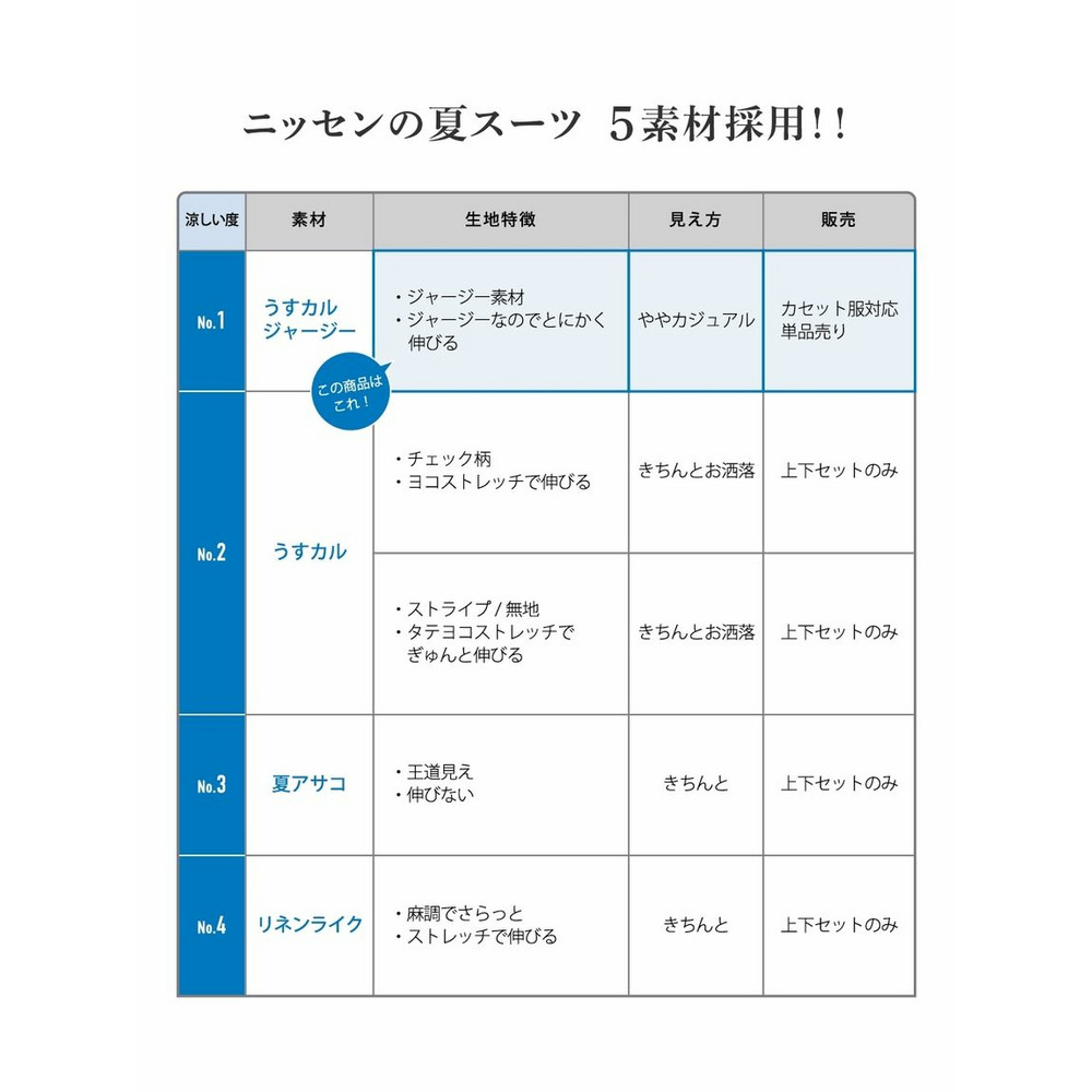 【レディーススーツ】大きいサイズ　セットアップ対応テーラードジャケット（上下別売・うすカルジャージーシリーズ）4