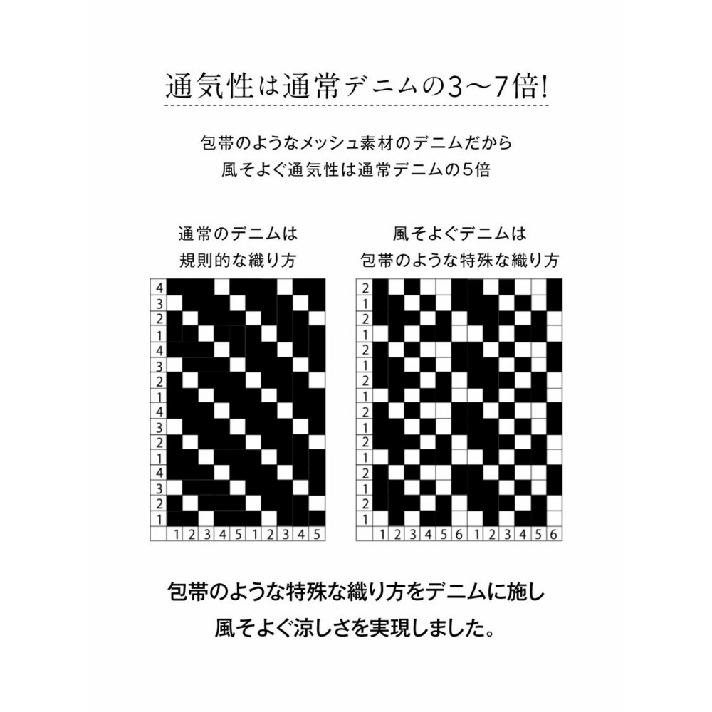 大きいサイズ　風通る股ずれしにくいメッシュデニムストレートパンツ（ゆったり太もも）（股下68ｃｍ）10