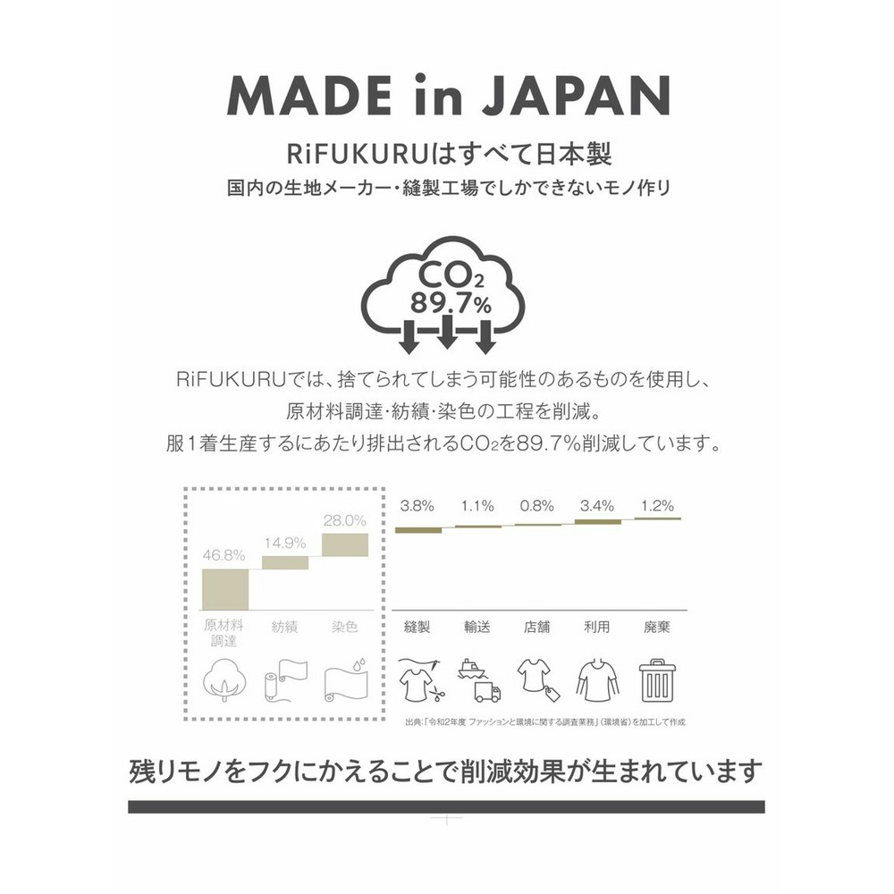 綿100％ 日本製 ワッフル 5分袖サイドスリットワンピース 一枚着用も重ね着もOKなとっておきの服（RiFUKURU）3