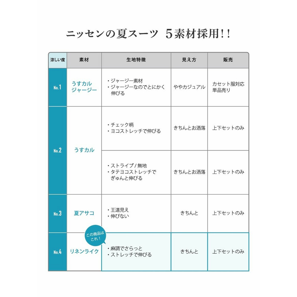 【大きいサイズ / レディーススーツ】ストレッチセミワイドパンツスーツ（ノーカラージャケット＋パンツ）（多機能リネンライクシリーズ）6