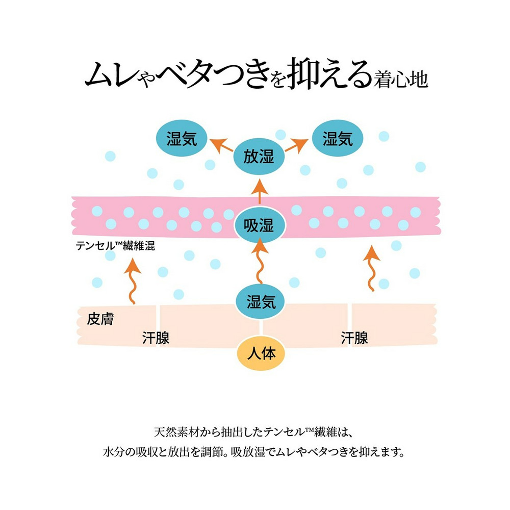 テンセルＴＭ繊維・綿混ストレッチ深ばきボクサーショーツ5枚組3