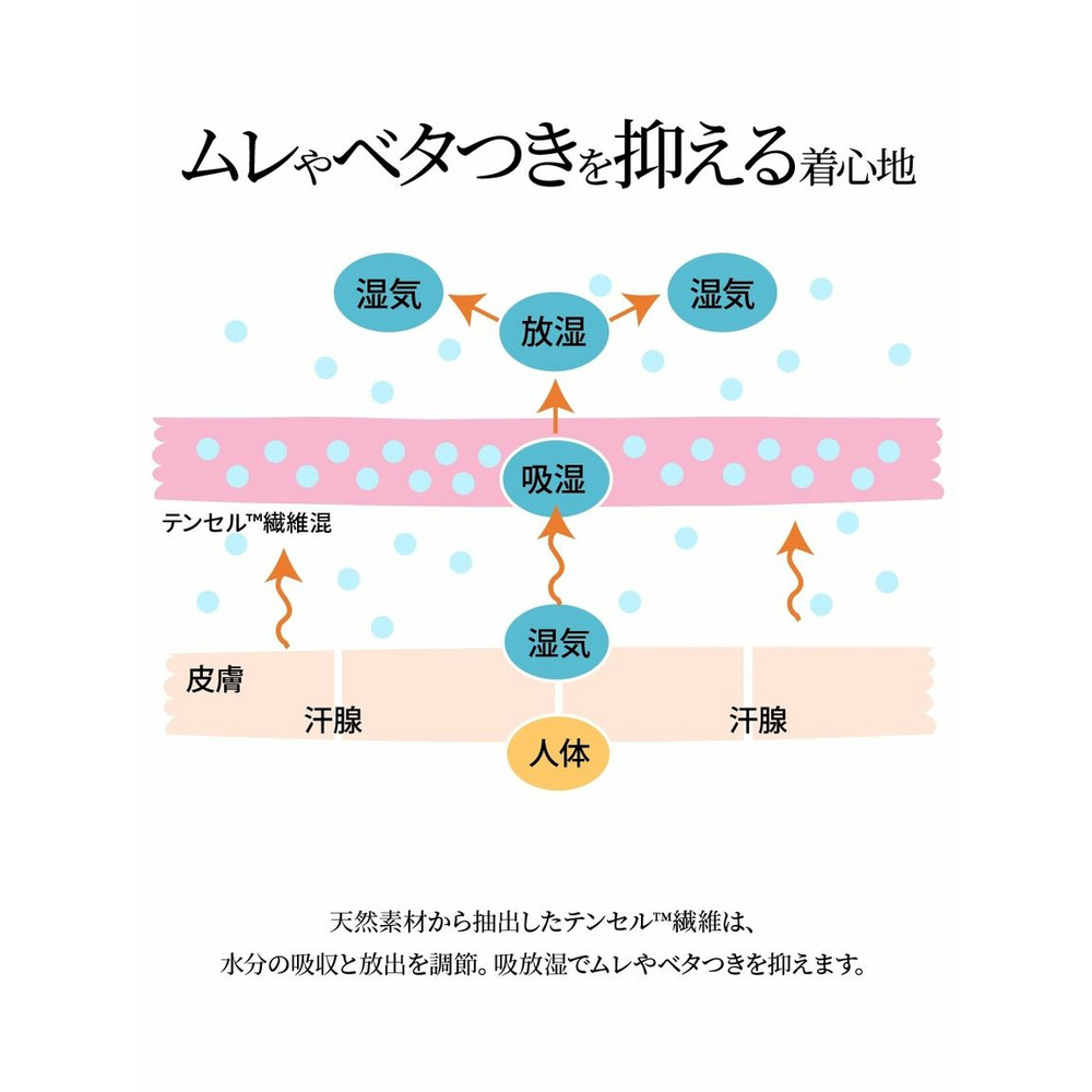 テンセルＴＭ繊維・綿混ストレッチお腹・脚口らくちん深ばきボックスショーツ4枚組3