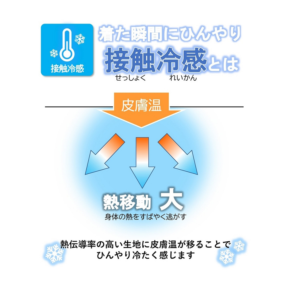 冷感ひんやりしてさらさら　汗取りパッド付フレンチ袖インナー3枚組（UVカット）8