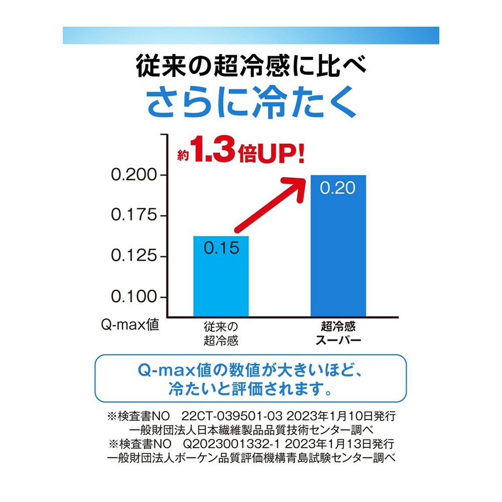 超冷感スーパー　お腹らくちん深ばきボクサーショーツ2枚組(接触冷感・吸汗速乾・UVカット）3