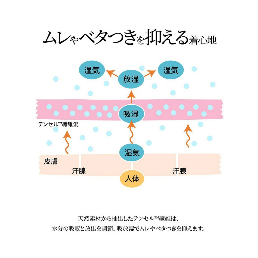 テンセルＴＭ繊維・脇ひもレギュラーショーツ4枚組3