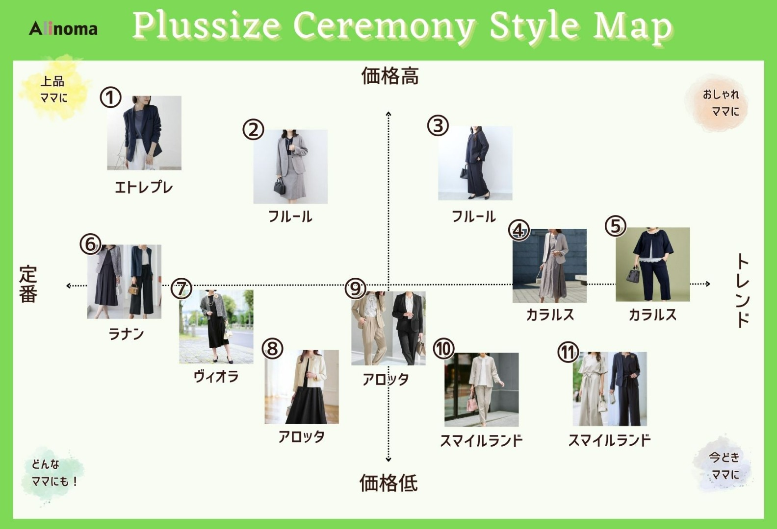 大きいサイズのおすすめセレモニー服MAP12選