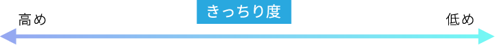 きっちり度